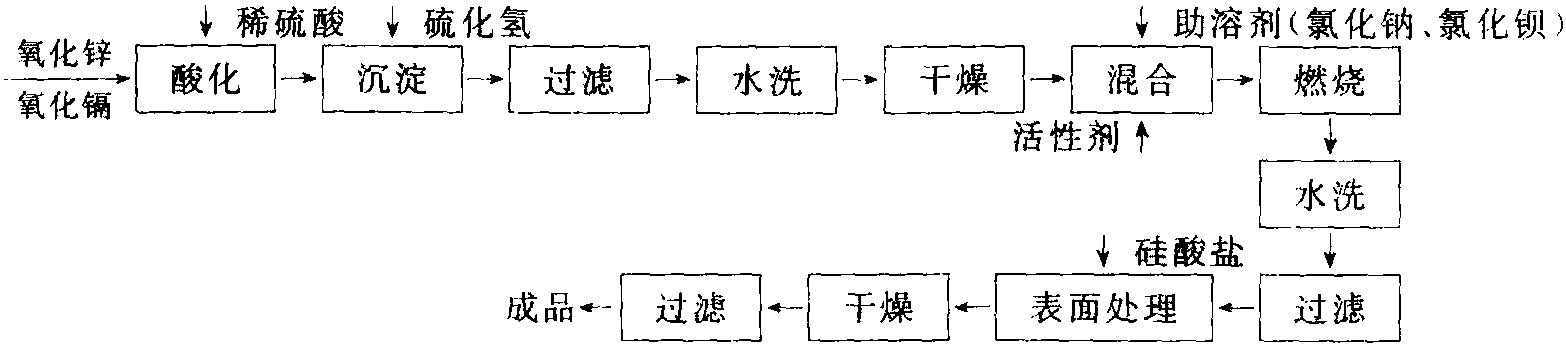 二、熒光網(wǎng)印油墨